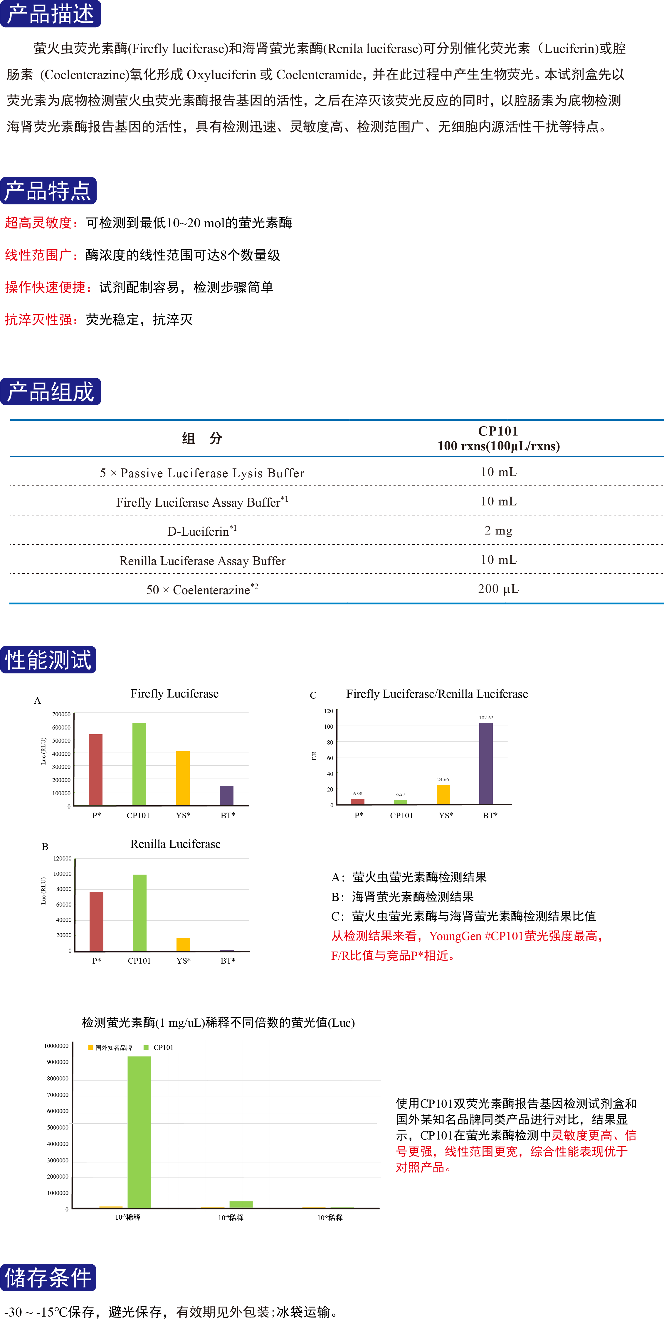 CP101官网上传.png